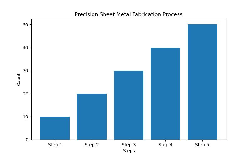 Unlock Your Design Potential: How to Order Custom Sheet Metal Boxes for Precision Fabrication