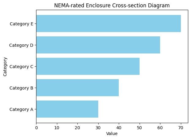 Precision Sheet Metal Fabrication: NEMA-Rated Enclosures Guide
