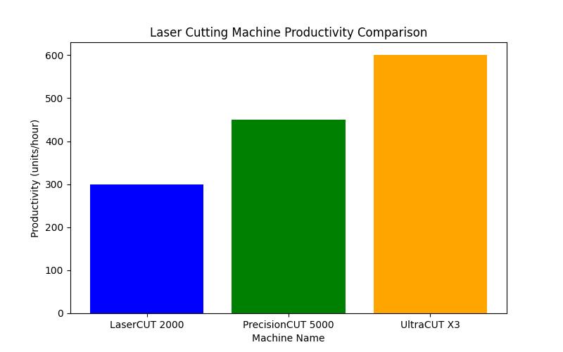 Achieving Perfection: Custom Laser Cutting for Precision Sheet Metal Fabrication