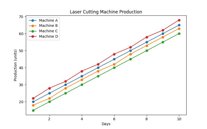 Precision Custom Laser Cutting: The Ultimate Guide