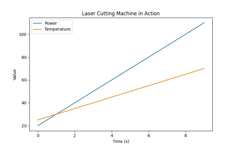Precision Sheet Metal Fabrication: Expert Custom Laser Cutting Services