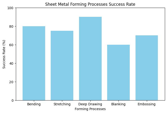 Precision Sheet Metal Forming: The Ultimate Guide