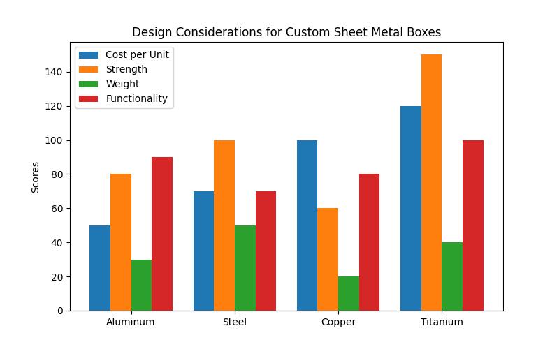 The Art of Crafting Custom Sheet Metal Boxes Revealed