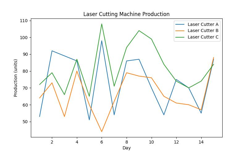 Custom Laser Cutting: Revolutionizing Precision Sheet Metal Fabrication
